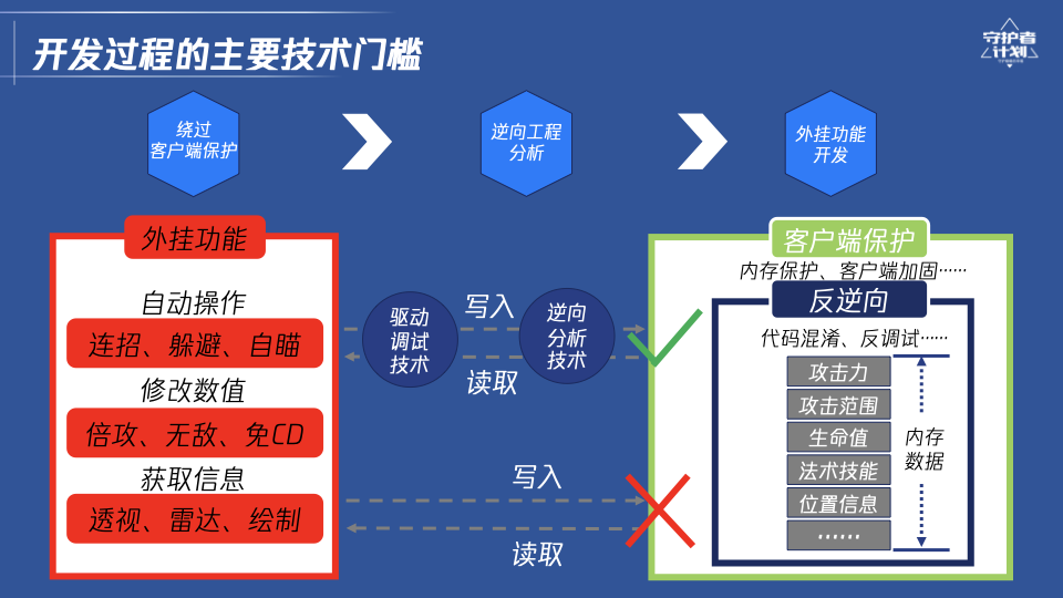 三角洲手游开挂器